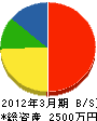 あさひ製作所 貸借対照表 2012年3月期