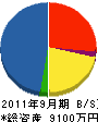 青森ドライケミカル 貸借対照表 2011年9月期