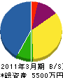 稲部電気商会 貸借対照表 2011年3月期