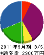 みづほ建設産業 貸借対照表 2011年9月期