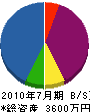 タケヤ 貸借対照表 2010年7月期