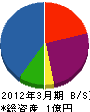 新日本電設 貸借対照表 2012年3月期