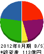 鈴木商会 貸借対照表 2012年8月期