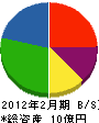 キムラ 貸借対照表 2012年2月期