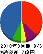 増岡水道設備 貸借対照表 2010年9月期
