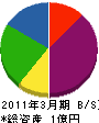 日本環境設備 貸借対照表 2011年3月期