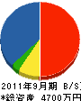 竹中水道 貸借対照表 2011年9月期