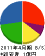 鈴木建設 貸借対照表 2011年4月期