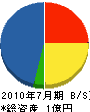 鶴田土木工業 貸借対照表 2010年7月期