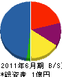 沖縄環境企画 貸借対照表 2011年6月期