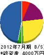 相川工務店 貸借対照表 2012年7月期