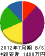 松田塗装 貸借対照表 2012年7月期