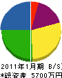 遠山建築工業所 貸借対照表 2011年1月期