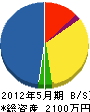 池田防災 貸借対照表 2012年5月期
