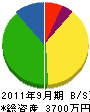 上田機設 貸借対照表 2011年9月期