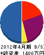 ヨコイチ・ガーデン 貸借対照表 2012年4月期
