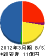 東京大氣＊サービス 貸借対照表 2012年3月期