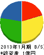 松峰工業 貸借対照表 2013年1月期