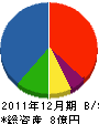 永田鉄工 貸借対照表 2011年12月期