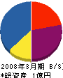 山口エレテック 貸借対照表 2008年3月期