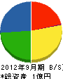 北川土木 貸借対照表 2012年9月期