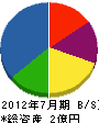 南日本興業 貸借対照表 2012年7月期