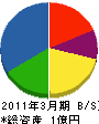 弘明電業社 貸借対照表 2011年3月期