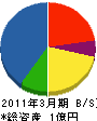 長陵石産 貸借対照表 2011年3月期