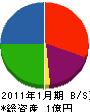 リ・ワークスジャパン 貸借対照表 2011年1月期