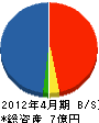 （業）竹内・新輝 貸借対照表 2012年4月期