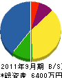 樅山技建 貸借対照表 2011年9月期