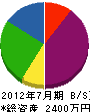 長崎インテリア 貸借対照表 2012年7月期