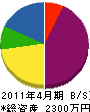 吉田電機商会 貸借対照表 2011年4月期