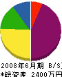岡本工務店 貸借対照表 2008年6月期