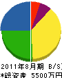 秋山設備工業 貸借対照表 2011年8月期