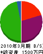 松井興業 貸借対照表 2010年3月期