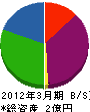 朝日砕石 貸借対照表 2012年3月期