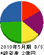 田口ボーリング 貸借対照表 2010年5月期