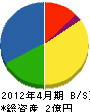 三田工務店 貸借対照表 2012年4月期