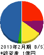 東亜物産 貸借対照表 2013年2月期