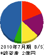 羽田野設備 貸借対照表 2010年7月期
