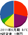 長田工務店 貸借対照表 2011年6月期
