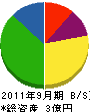 上田屋商会 貸借対照表 2011年9月期