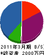 浜田電気商会 貸借対照表 2011年3月期