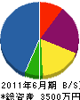 豊和土木興業 貸借対照表 2011年6月期