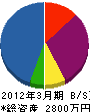 武山板金工業所 貸借対照表 2012年3月期