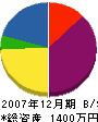 中村鉄工 貸借対照表 2007年12月期