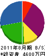 浅川住宅設備 貸借対照表 2011年8月期