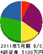 八島板金工業所 貸借対照表 2011年5月期