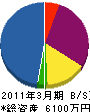 ヨコタ工業 貸借対照表 2011年3月期
